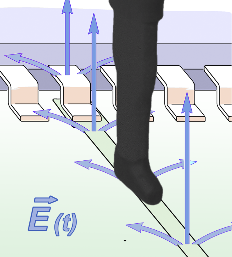 RF-E 05, 电场探头(30MHz-3GHz)